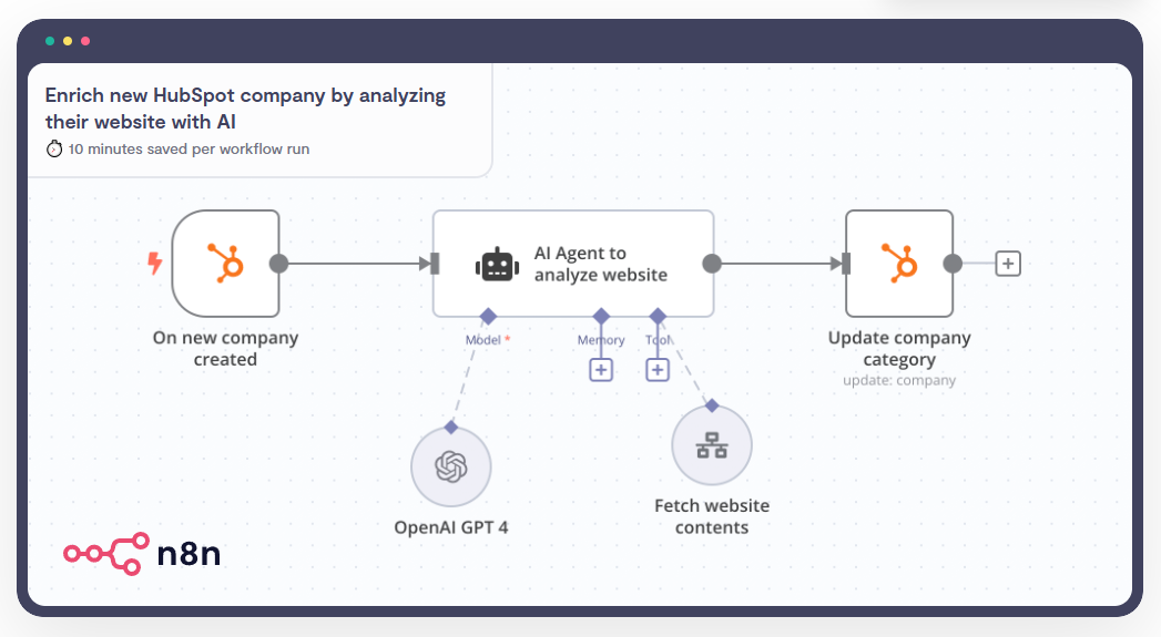 n8n alternativa ao zapier