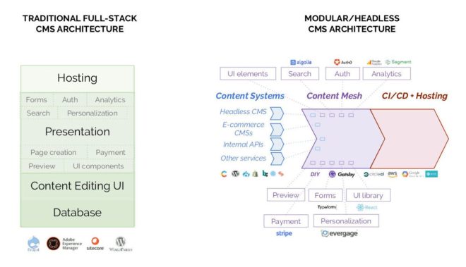 O que é o JAMstack e quais os Benefícios - Conectando Net
