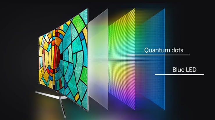 QLED (Quantum Dot Light-Emitting Diode)