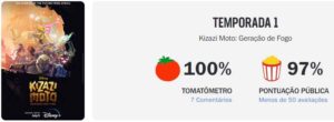 Nota Kizazi Moto Rotten Tomatoes. Imagem: Site Rotten Tomatoes